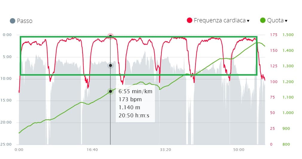 Analisi dati per Triathlon e Duathlon